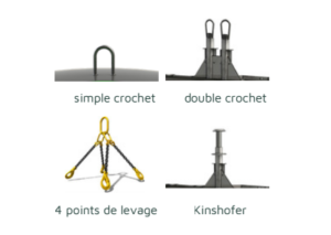 Options de levage